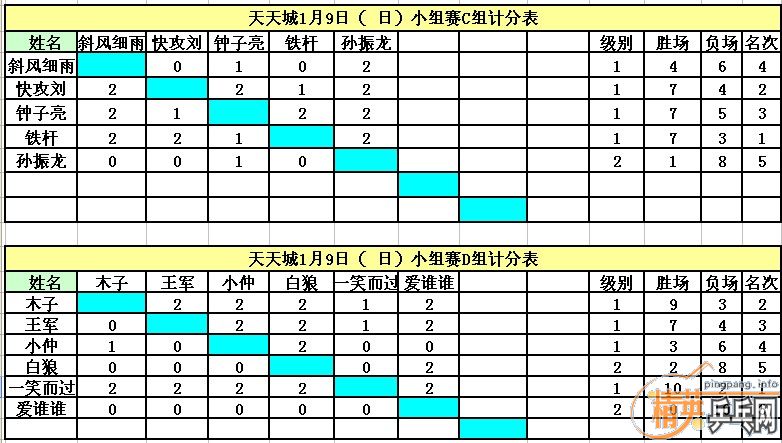 ����Ӣ�����ൺ�����1��9�յ�������ɼ�������