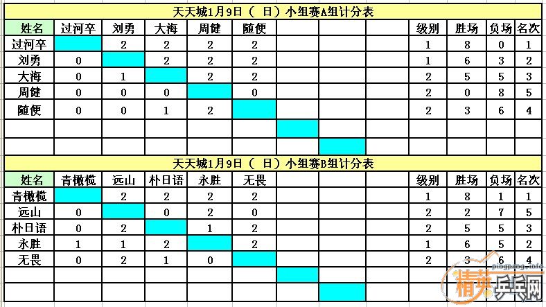 ����Ӣ�����ൺ�����1��9�յ�������ɼ�������