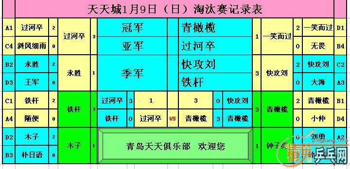 ����Ӣ�����ൺ�����1��9�յ�������ɼ�������