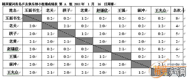 [ԭ��]��Ӣ�����ൺƹ�Ѿ��ֲ����ѻ�2011��������������