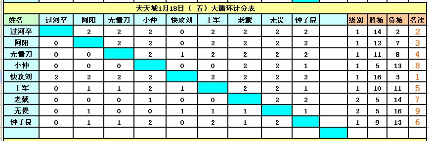 ����Ӣ�����ൺ�����1��14�������ɼ�������