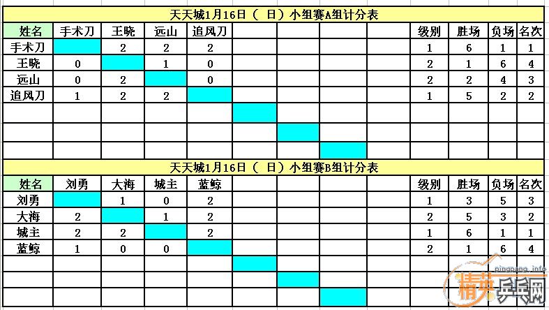 ����Ӣ�����ൺ�����1��16�������ɼ�������