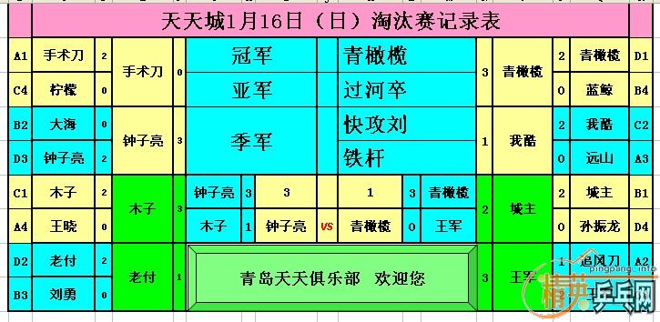 ����Ӣ�����ൺ�����1��16�������ɼ�������