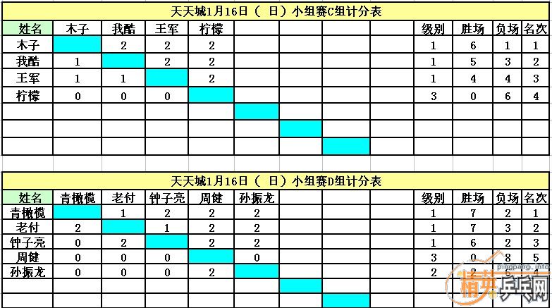 ����Ӣ�����ൺ�����1��16�������ɼ�������