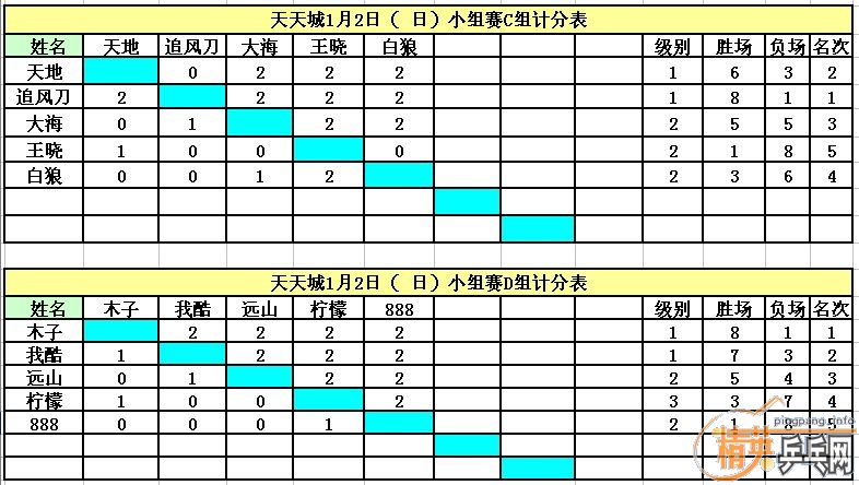 ��1��2�վ�Ӣ�����ൺ����ǵ�������ɼ�������