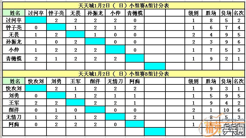 ��1��2�վ�Ӣ�����ൺ����ǵ�������ɼ�������