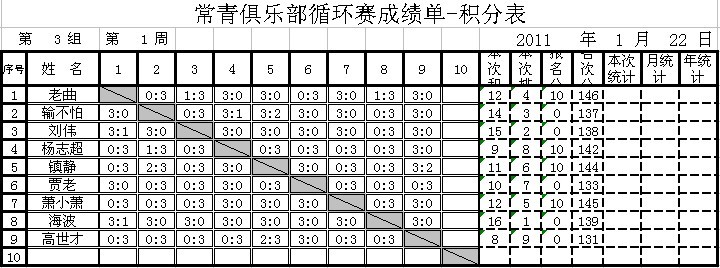 Ӣµ 122գһɼ