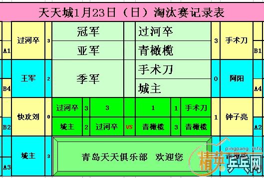 ����Ӣ�����ൺ�����1��23�������ɼ�������