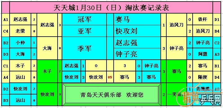 ������Ӣ���������1��30�յ�������ɼ�����