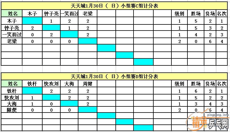 ������Ӣ���������1��30�յ�������ɼ�����