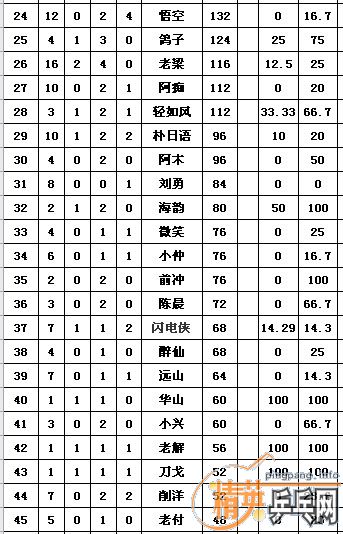 ����Ӣ�����ൺ�����2010����ļ��Ȼ�����������