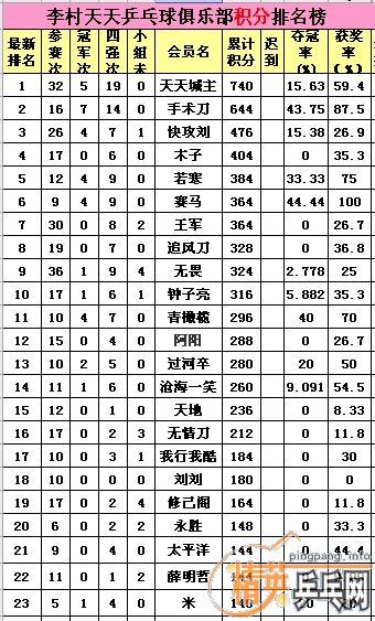 ����Ӣ�����ൺ�����2010����ļ��Ȼ�����������