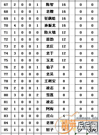 ����Ӣ�����ൺ�����2010����ļ��Ȼ�����������