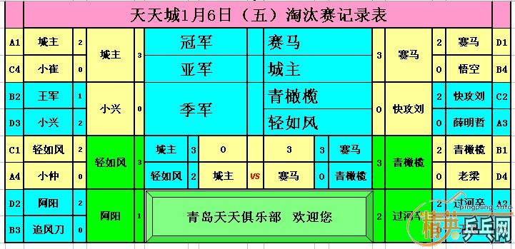 ������Ӣ���������1��4��6�ձ����ɼ�����