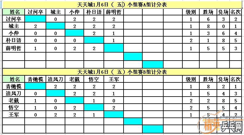 ������Ӣ���������1��4��6�ձ����ɼ�����