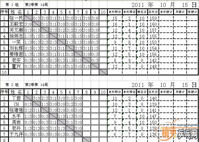 []Ӣµ³ƹֲڶȵʮܣ20111015գнɼ