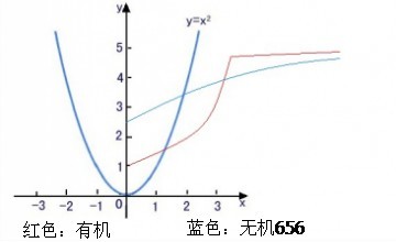 ����һ��ʱ��656������˵һ���л����޻�����Ķ������л����޻�ȷʵ��ͬ������Ȥ��һ���������£���ѧ�����˲��𰡡�