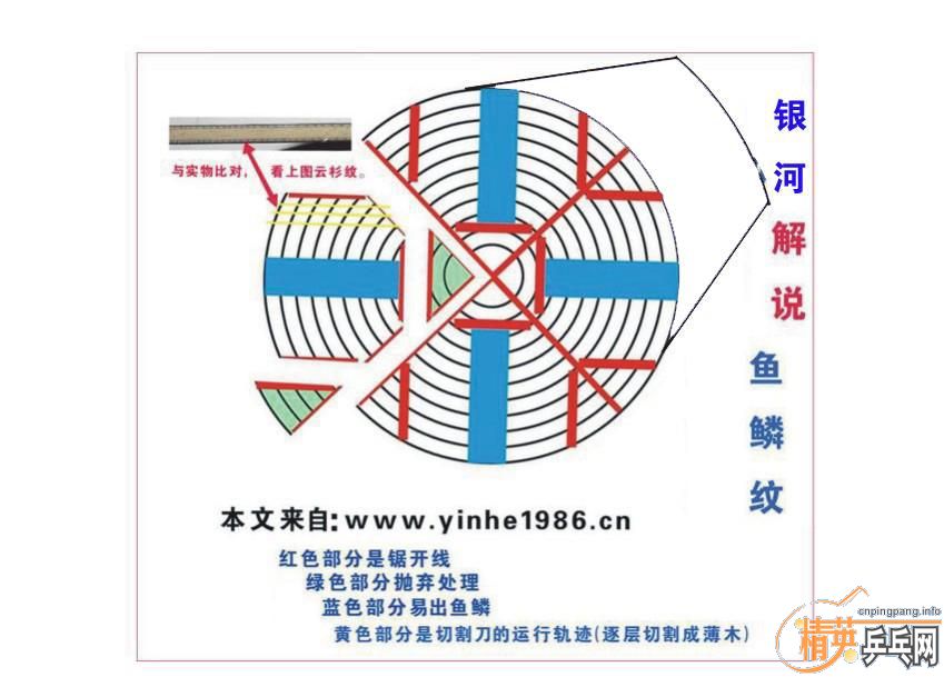 �װ������������ô�����ģ��������ƾ�һ������
