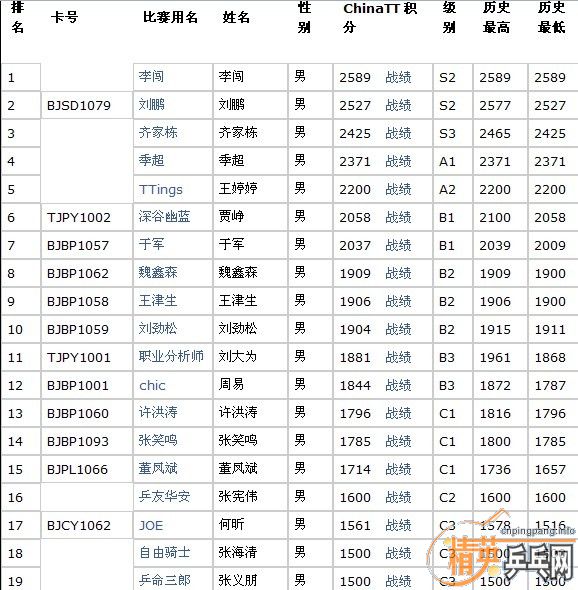 [����]��Ӣ�������ƹ�Ѿ��ֲ�11���������״λ�������������