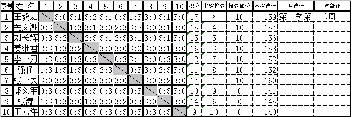 []Ӣµ³ƹֲڶȵʮܣ2011101գнɼ