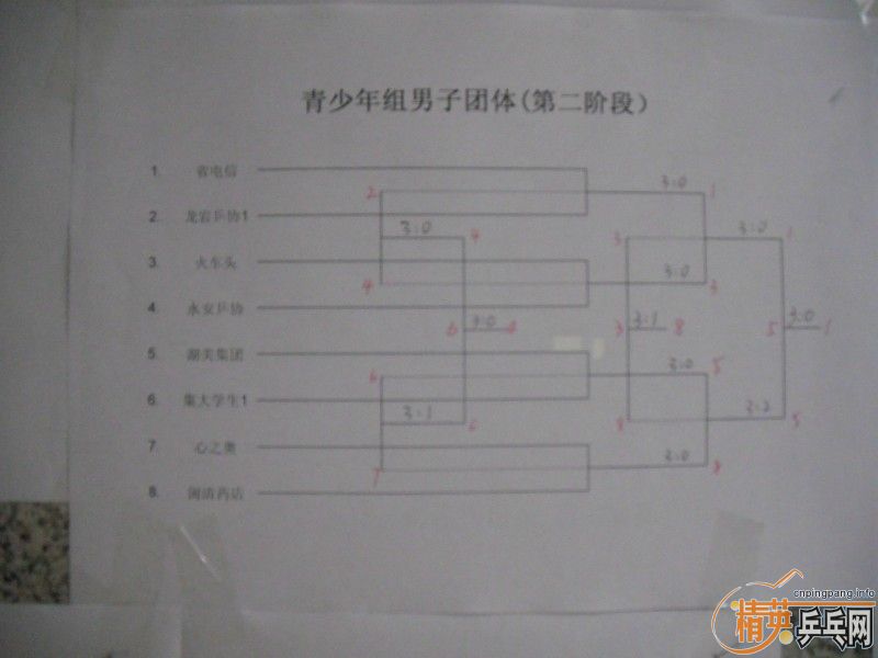 [ԭ]2011긣ʡűҵƹѽĻ ֳɼ Ƭ 50Ƶͣ