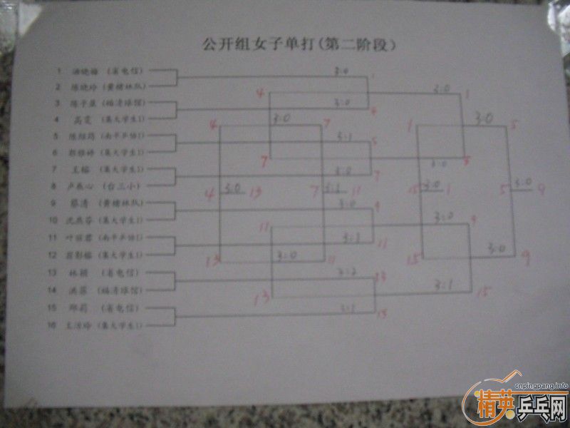 [ԭ]2011긣ʡűҵƹѽĻ ֳɼ Ƭ 50Ƶͣ