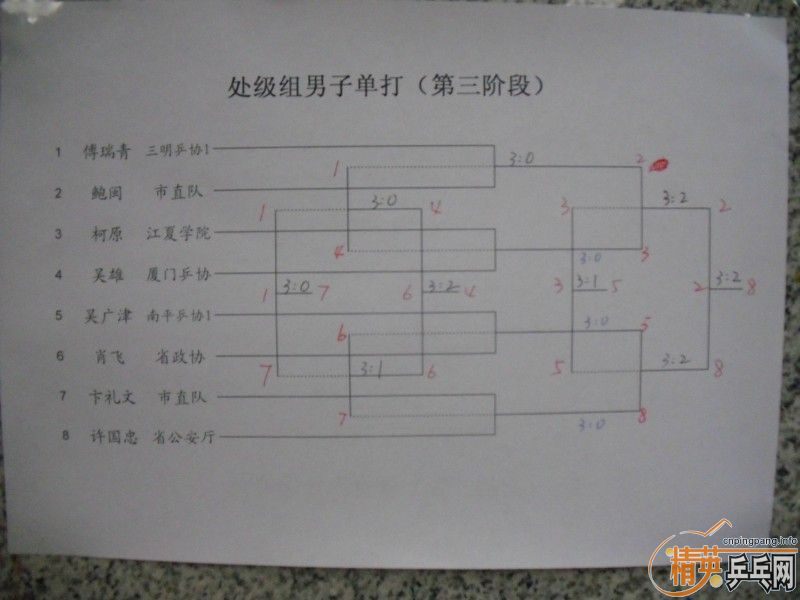 [ԭ]2011긣ʡűҵƹѽĻ ֳɼ Ƭ 50Ƶͣ