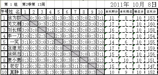 []Ӣµ³ƹ򼾶н2011108գȵʮܣɼ