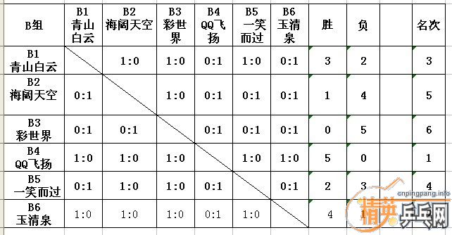 ൺЭ11µڶɼ