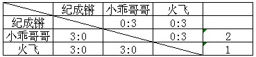 [ԭ]20111113վӢӸݽ(ֻƹ)ɼƵƬ