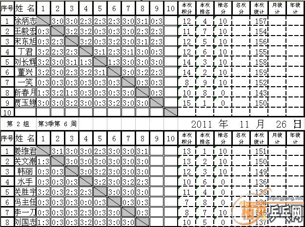 []Ӣµ³ƹ򼾶н20111126գɼ