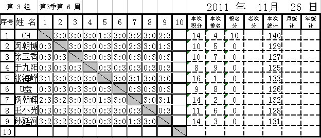[]Ӣµ³ƹ򼾶н20111126գɼ