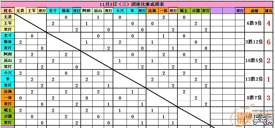 113С-׶ڣ