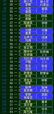 -ֱʤ 2011ꡰ˫ϲ-ͼ콡ƹܾ ɼ
