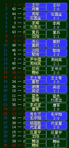 -ֱʤ 2011ꡰ˫ϲ-ͼ콡ƹܾ ɼ