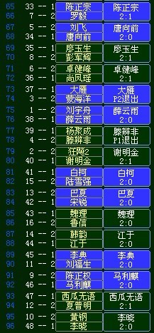 -ֱʤ 2011ꡰ˫ϲ-ͼ콡ƹܾ ɼ