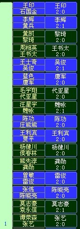 -ֱʤ 2011ꡰ˫ϲ-ͼ콡ƹܾ ɼ