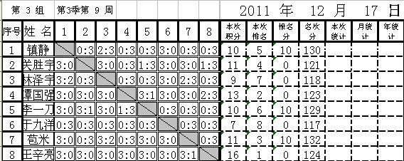Ӣµ³ƹֲȵ9ܣ2011121713㣩ɼ