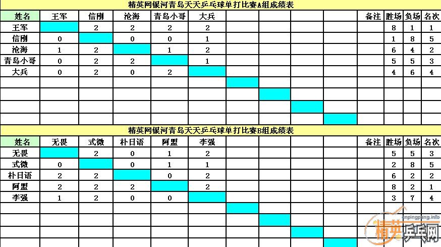 122嵥۹