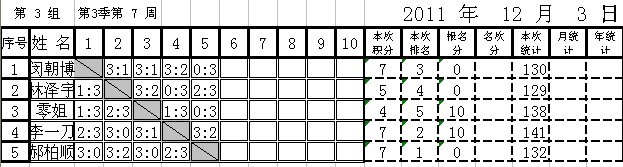 ]Ӣµ³༾н2011123գܳɼ