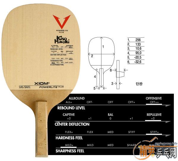 XIOM POWERLITE PLUS