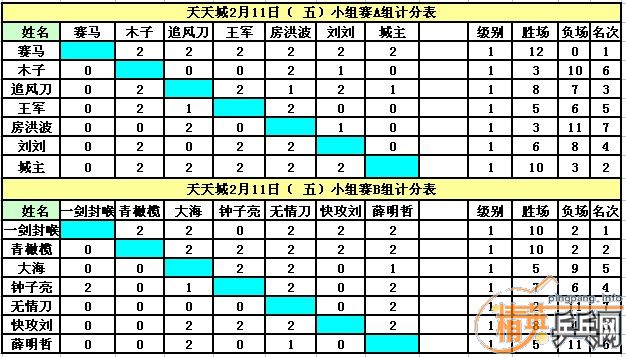 ����Ӣ�����ൺ�����2��11�յ�������ɼ�������