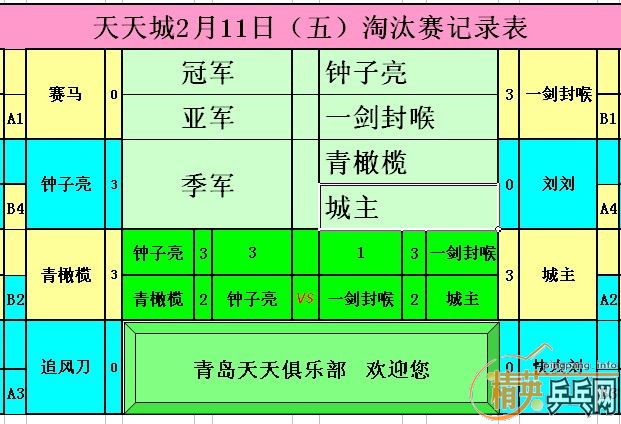 ����Ӣ�����ൺ�����2��11�յ�������ɼ�������