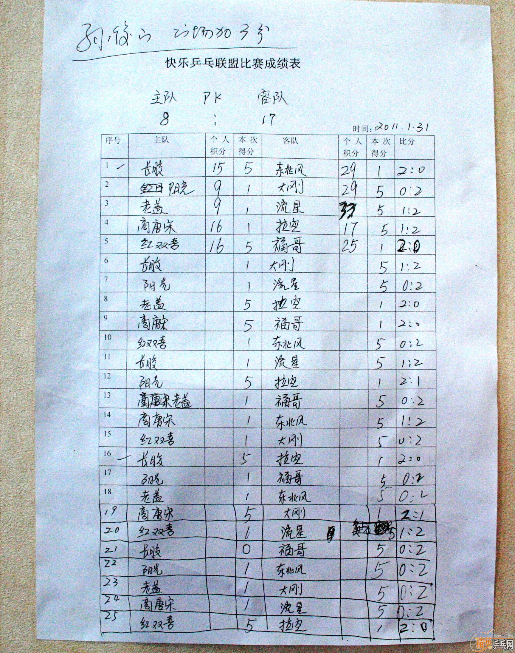 2011����ݾ�Ӣ����ƹ�����ˣ�ԭ�󻯱��ݣ������ɼ�����ʱ���£�