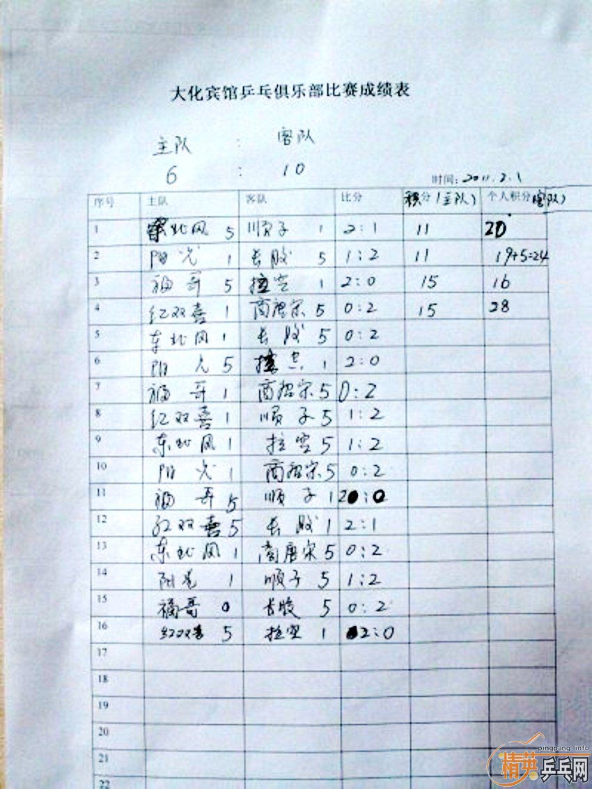 2011����ݾ�Ӣ����ƹ�����ˣ�ԭ�󻯱��ݣ������ɼ�����ʱ���£�