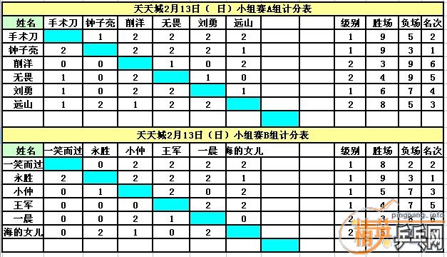 ����Ӣ�����ൺ�����2��13�յ�������ɼ�������