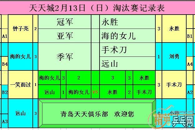 ����Ӣ�����ൺ�����2��13�յ�������ɼ�������