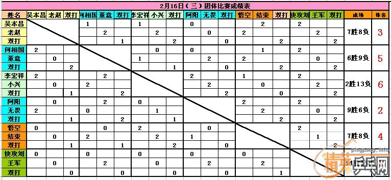 ������Ӣ���������2��16��������������ɼ�����