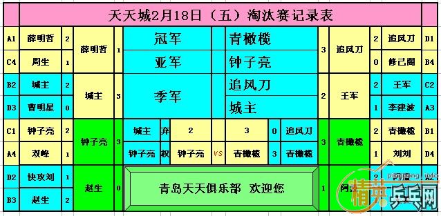 ����Ӣ�����ൺ�����2��18�յ�������ɼ�������