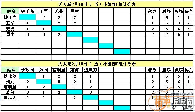 ����Ӣ�����ൺ�����2��18�յ�������ɼ�������